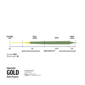 Premier RIO Gold Fly Line - Image 3
